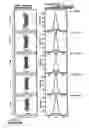 Fig. 05 - Method for determining optimum grating parameters for producing a diffraction grating for a VUV spectrometer