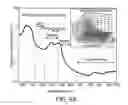 Fig. 07 - Systems and methods for in-vivo and optical imaging and measurement