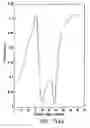 Fig. 09 - Scatterometry method with characteristic signatures matching