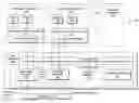 Fig. 01 - Strategies for rendering job information using a multi-personality driver device