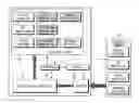 Fig. 01 - System and method for controlling operation of a printer by using an external memory