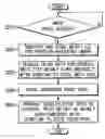 Fig. 01 - Method of starting to produce print data simultaneously with starting to spool a meta file