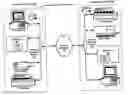 Fig. 01 - Remote printing method and system