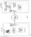 Fig. 07 - Remote printing method and system
