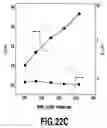 Fig. 32 - Optical amplifier having a constant gain profile