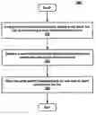 Fig. 01 - Method for determining unique write inhibit thresholds for individual heads for maximizing file servo performance