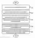 Fig. 01 - Method and system for displaying a series of recordable events