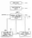 Fig. 01 - Ferroelectric random access memory device and method for driving the same
