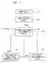 Fig. 06 - Ferroelectric random access memory device and method for driving the same