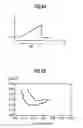 Fig. 06 - Hybrid memory cell for spin-polarized electron current induced switching and writing/reading process using such memory cell