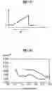 Fig. 07 - Hybrid memory cell for spin-polarized electron current induced switching and writing/reading process using such memory cell
