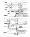 Fig. 15 - High speed DRAM architecture with uniform access latency