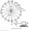 Fig. 01 - Method for data transmission by means of a field bus of an automation device