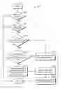 Fig. 01 - Methods for managing data transmissions between a mobile station and a serving station