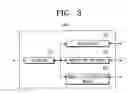 Fig. 03 - Method for fast handover