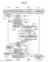 Fig. 03 - Method and apparatus for accessing for storage system