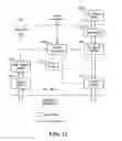Fig. 09 - Method and apparatus for modulating radio link control (RLC) ACK/NAK persistence to improve performance of data traffic