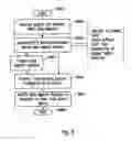 Fig. 09 - Payment and media management