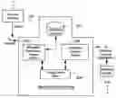 Fig. 01 - Intelligent delivery agent for short message distribution center