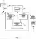 Fig. 02 - Intelligent delivery agent for short message distribution center