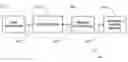Fig. 01 - Dataport and methods thereof