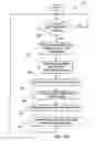 Fig. 06 - Dataport and methods thereof