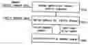 Fig. 01 - Apparatus and method for signal constitution for downlink of OFDMA-based cellular system