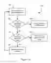Fig. 07 - Dynamic channel bandwidth management