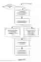 Fig. 09 - Dynamic channel bandwidth management