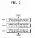 Fig. 05 - Optical burst switching system and method using duplicate burst transmission