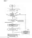 Fig. 06 - Packet transfer method and apparatus
