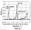 Fig. 07 - LLP EUV drive laser