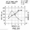 Fig. 16 - LLP EUV drive laser