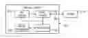 Fig. 01 - System and method for improving bit-loading in discrete multitone-based digital subscriber line modems