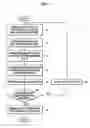 Fig. 02 - Method and apparatus for encoding and decoding image data