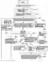 Fig. 01 - Video coding