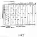 Fig. 07 - Adaptive pilot allocation method and apparatus for use in a communication system