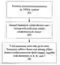 Fig. 01 - Joint synchronization and impairments estimation using known data patterns