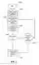 Fig. 03 - Method and system for assessing failures of fuel rods