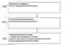 Fig. 01 - Method and arrangement for three-dimensional medical X-ray imaging