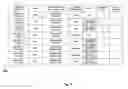 Fig. 07 - System and method for integrating heterogeneous telephone mailboxes