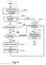 Fig. 11 - System and method for integrating heterogeneous telephone mailboxes