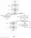Fig. 12 - System and method for integrating heterogeneous telephone mailboxes