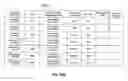 Fig. 18 - System and method for integrating heterogeneous telephone mailboxes