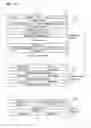 Fig. 07 - Provisioning and management in a message publish/subscribe system