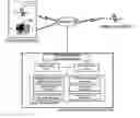 Fig. 01 - Method for providing phonemail service using wired and wireless communication