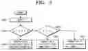 Fig. 03 - Method and system for providing education-on-demand service