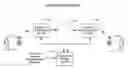 Fig. 01 - Ringbacks based on extrinsic information