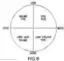 Fig. 07 - Eye form classifying method, form classification map, and eye cosmetic treatment method