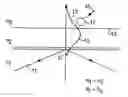 Fig. 01 - Waveguide structure
